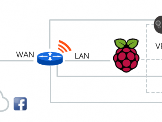 用树莓派做VPN路由网关